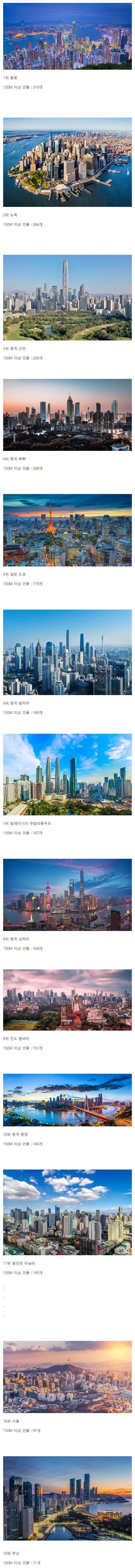 고층빌딩이 많은 도시 순위