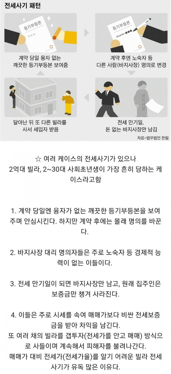 변호사도 당한다는 전세사기 유형 