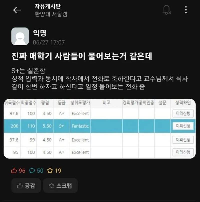 어쩌면 F학점보다 무서운 학점