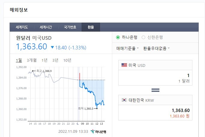 환율은 떨어지고