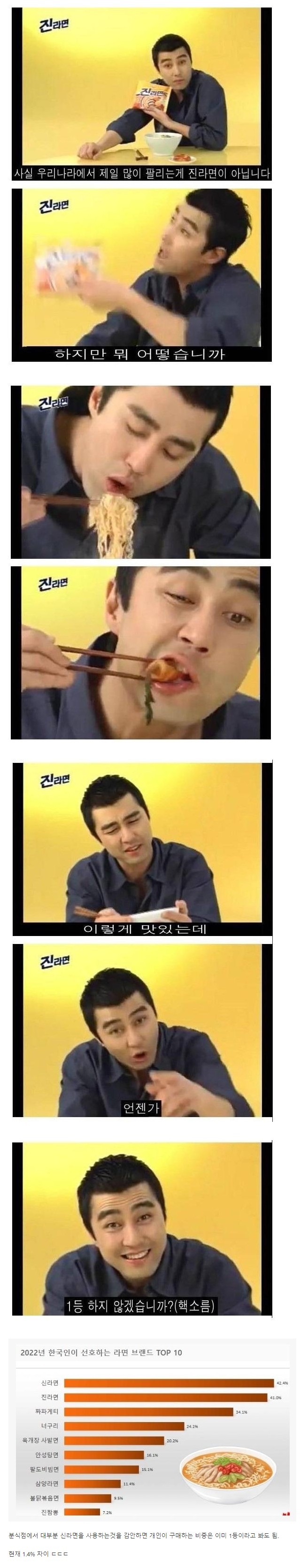 오뚜기 진라면의 20년의 기다림 