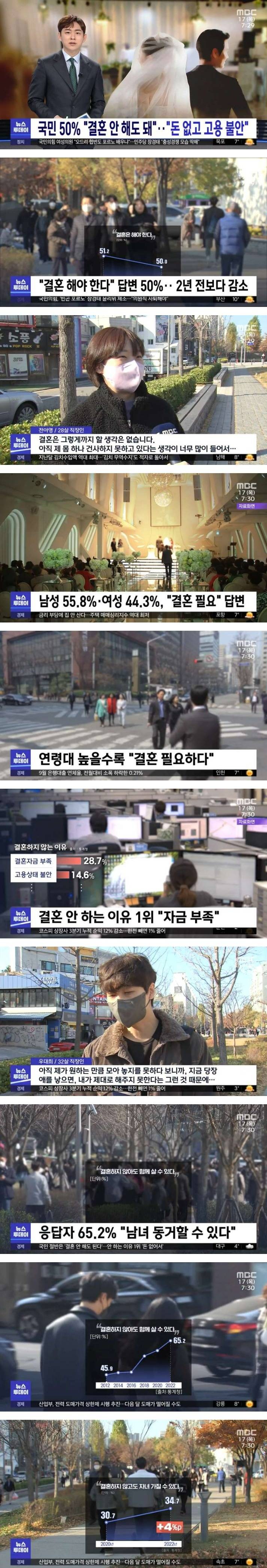 결혼에 대한 젊은이들의 생각 