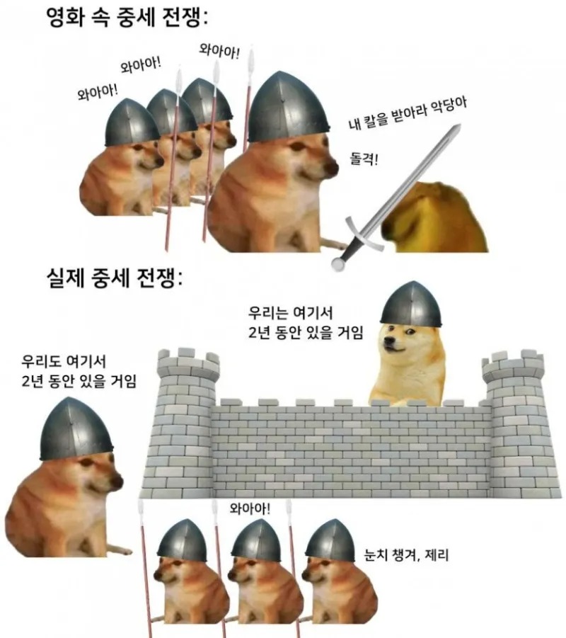 중세시대 영화속전쟁vs실제전쟁