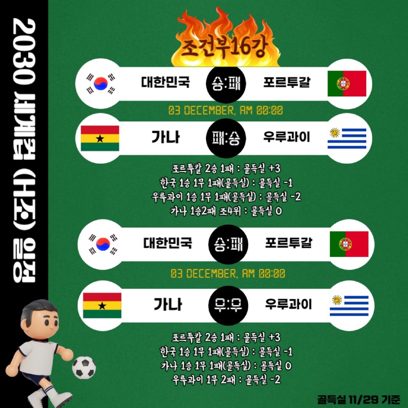 한국 16강 가능성 및 혼돈의 H조