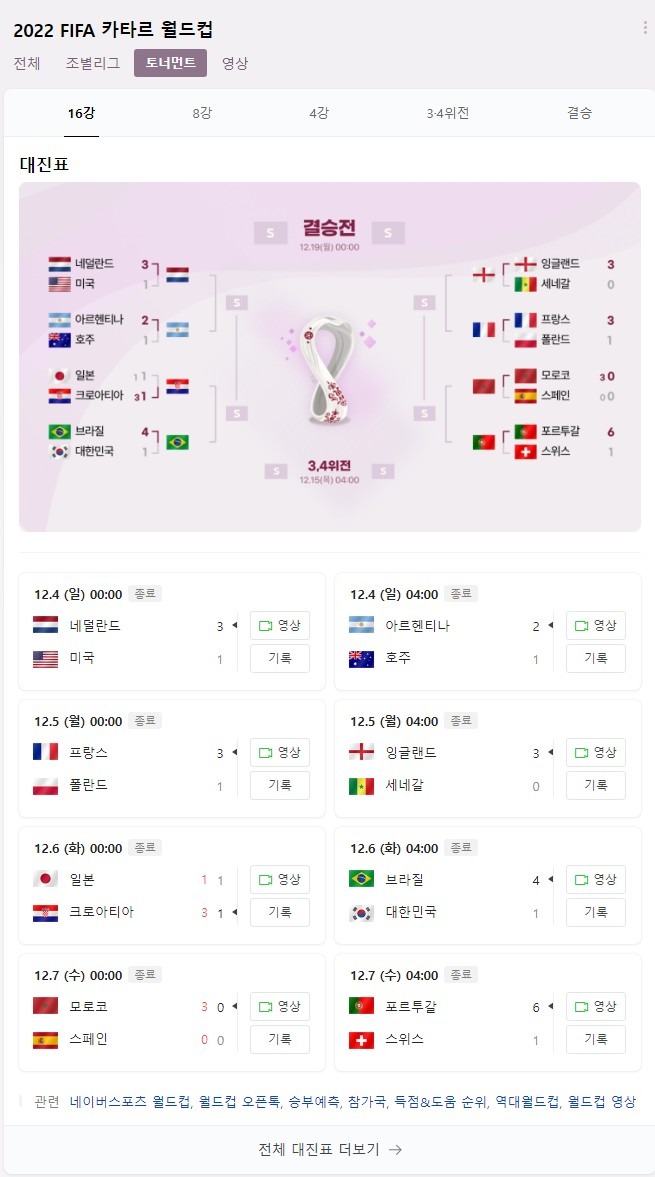 16강 결과 및 8강 대진표