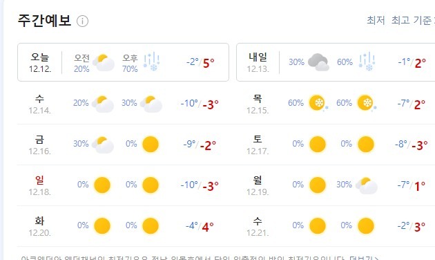 이번주 추위 조심하세요