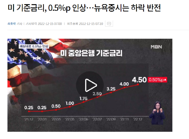 미국, 기준금리 빅스텝 밟았다. 50bp 인상 