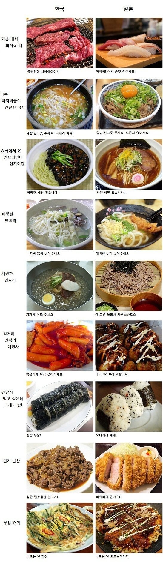 한국음식vs일본음식