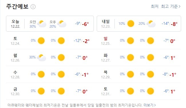 내일부터 날씨 조심하세요