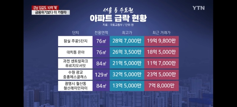 서울 수도권 아파트 근황 ㅎㄷㄷㄷ