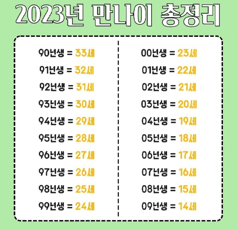 23년 만 나이