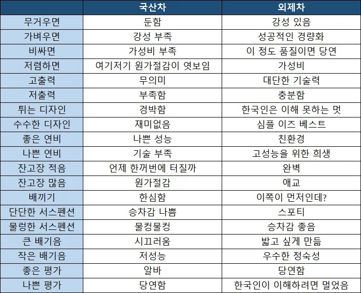 국산차와 외제차 차이점