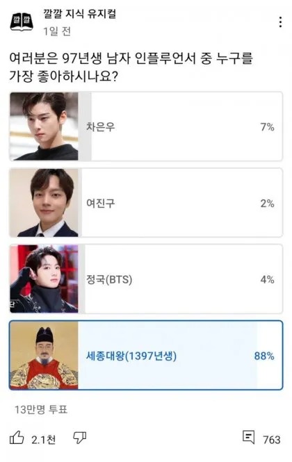 97년생 인플루언서 투표
