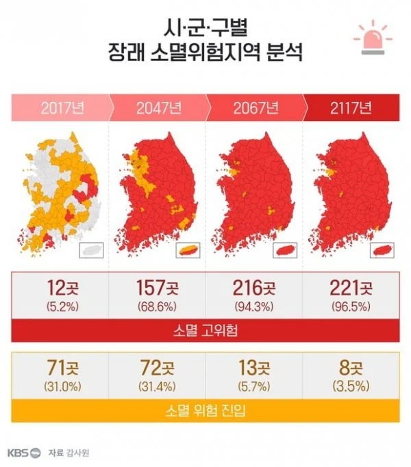 감사원이 예측한 대한민국의 지방 소멸 