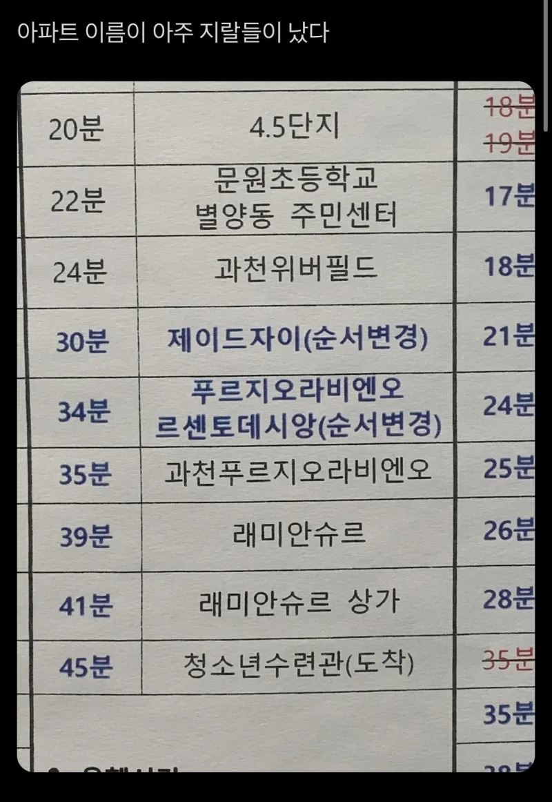 알아보기 힘든 요즘 아파트 이름들.. 