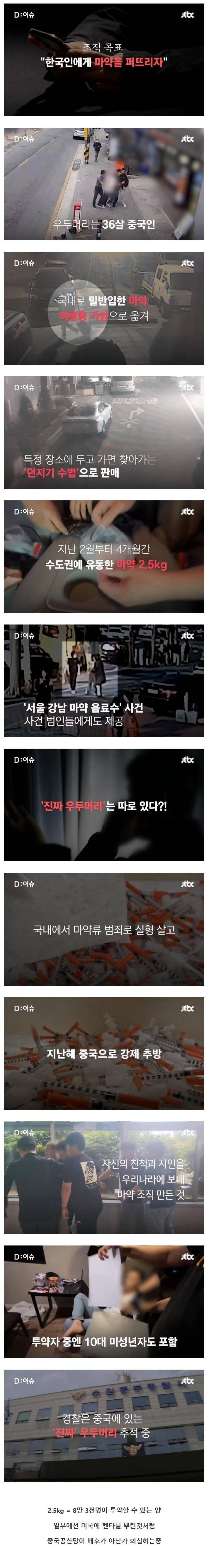 중국 마약조직의 목표 