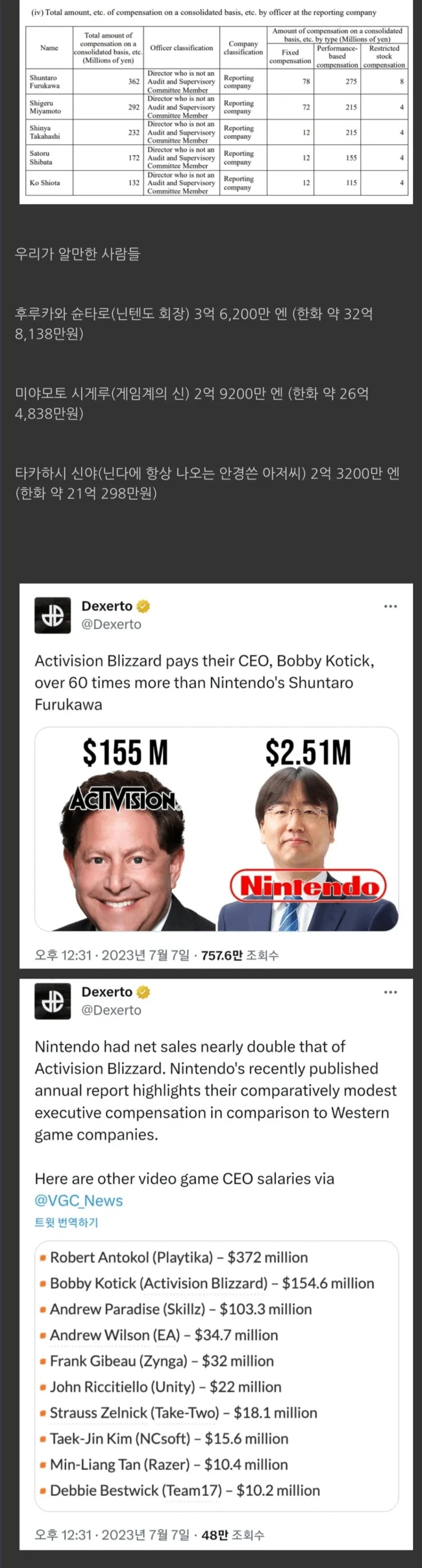 게임회사 CEO들의 연봉 비교 
