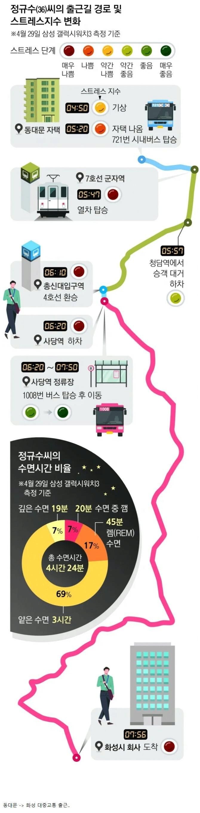 보는사람도 쉽지 않아보이는 출근 루트 