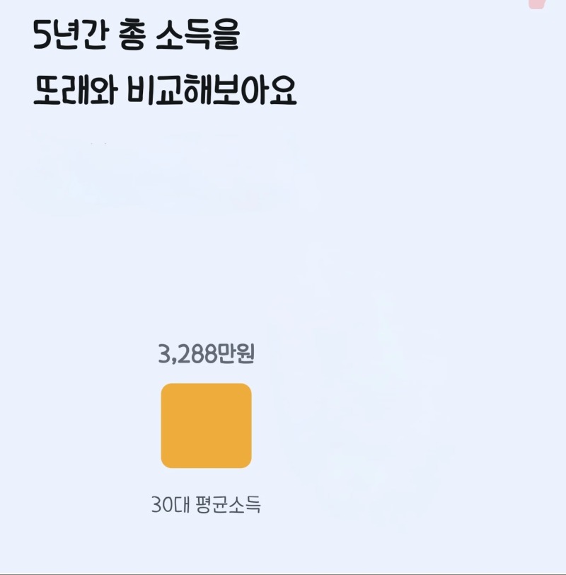 30대 초반의 평균소득 
