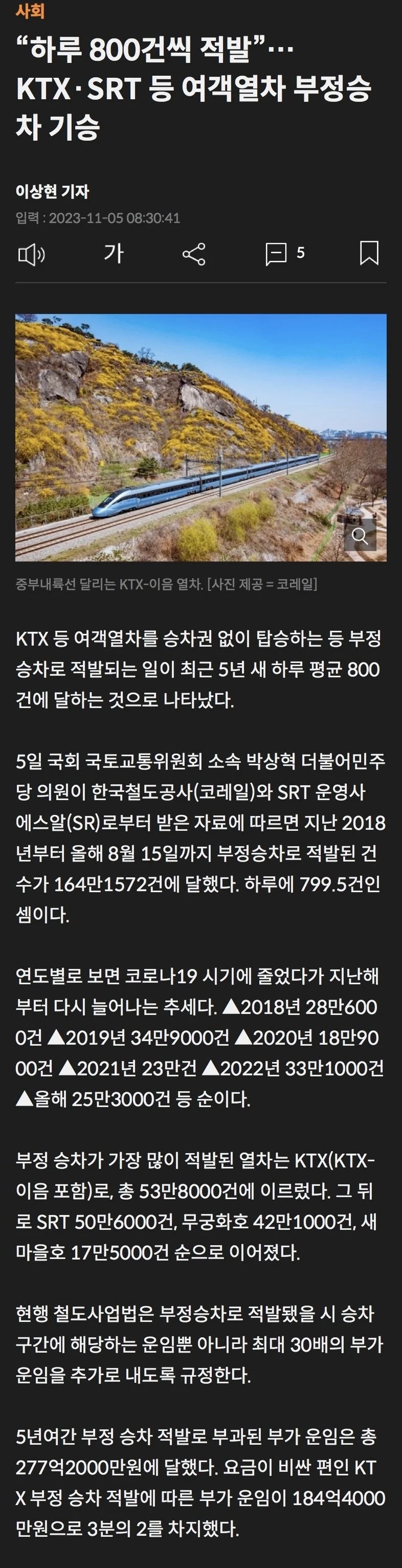 ktx,srt 부정승차 하루 800건 