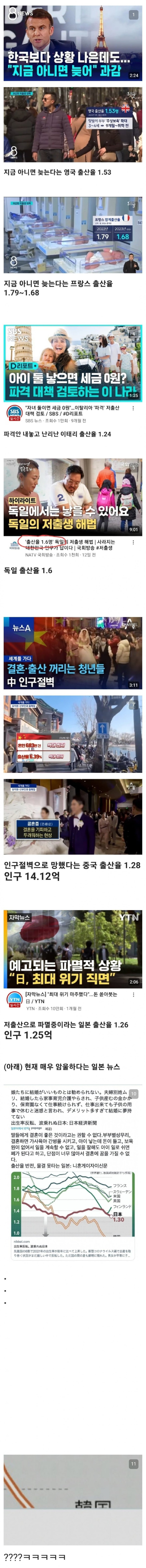 전 세계 출산율 근황 