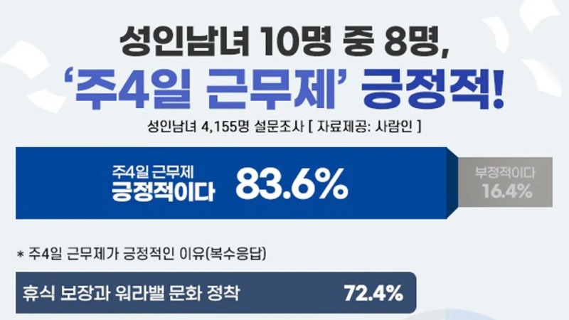 주 4일제를 해야하는 이유 