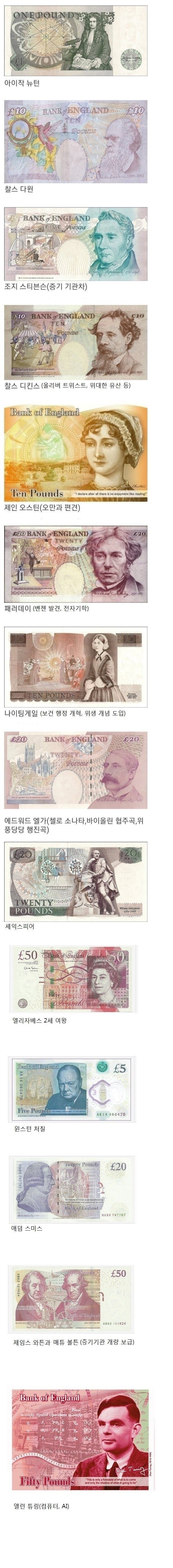 근본(?) 넘치는 영국 화폐 라인업