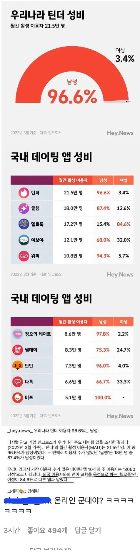 데이팅 앱 유저수 비교 