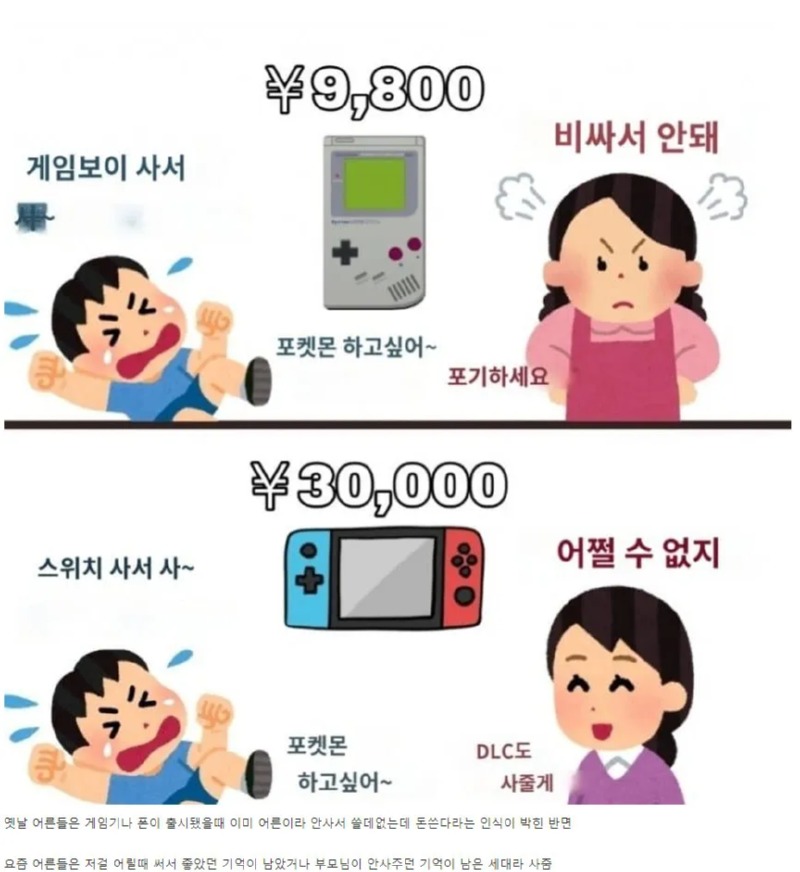 요즘애들 전자기기가 비싸도 사주는 이유