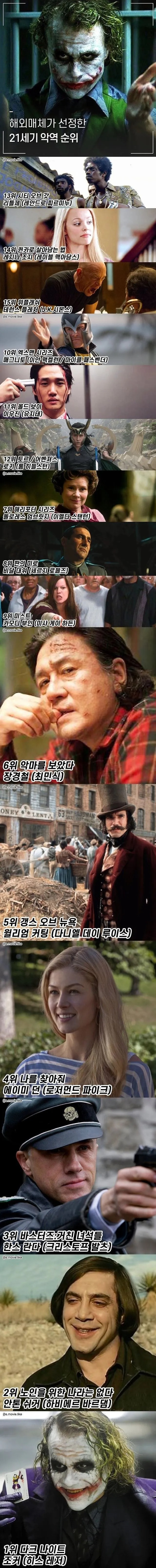 해외 매체가 선정한 21세기 영화 악역순위