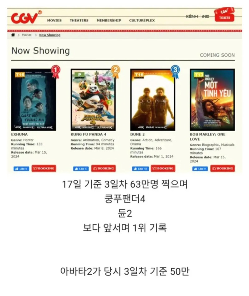 베트남으로 진출한 파묘 근황과 국내 관객 근황 