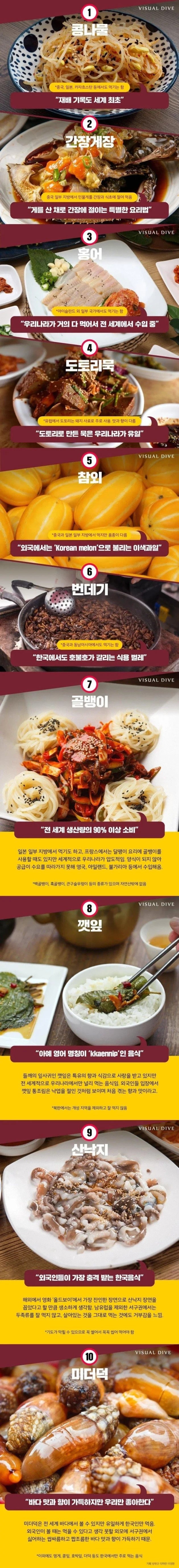 전 세계에서 한국에서만 주로 먹는다는 음식