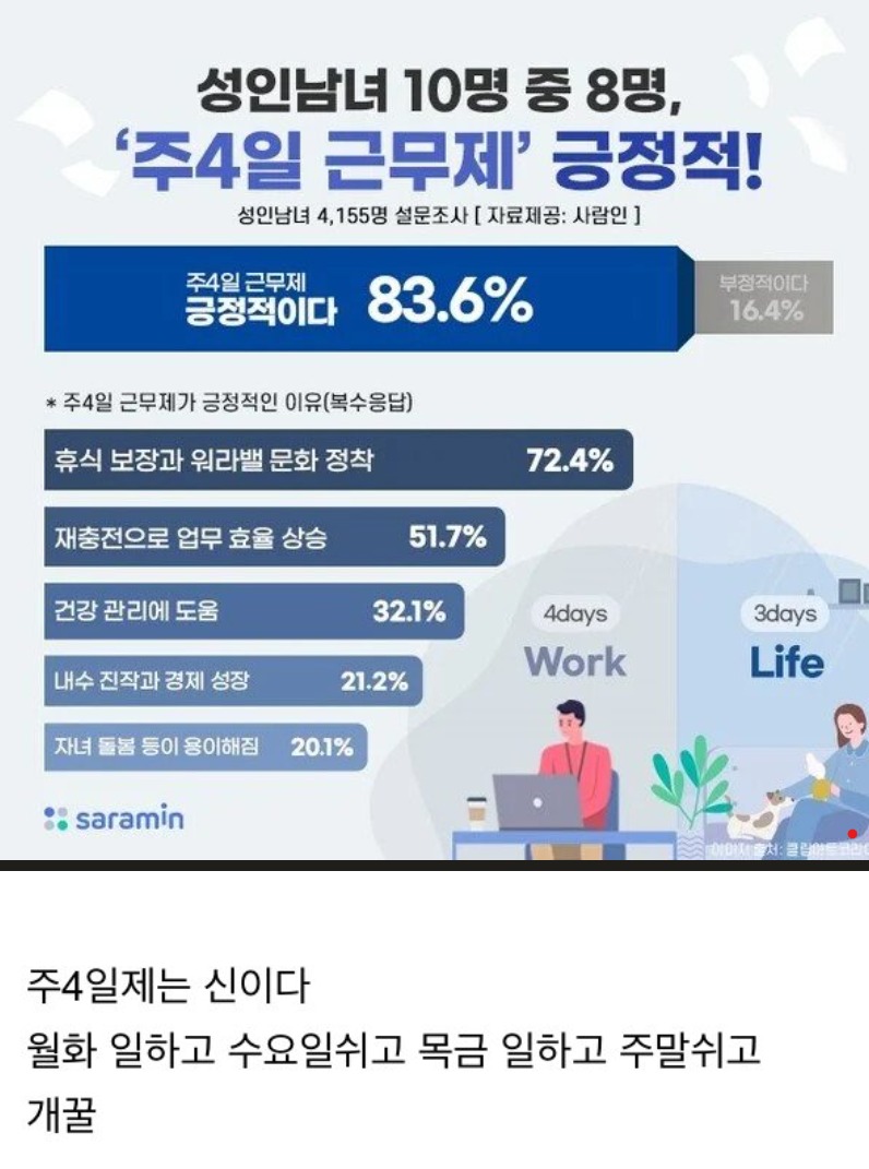수요일이 빨간날인걸 경험해본 결과 