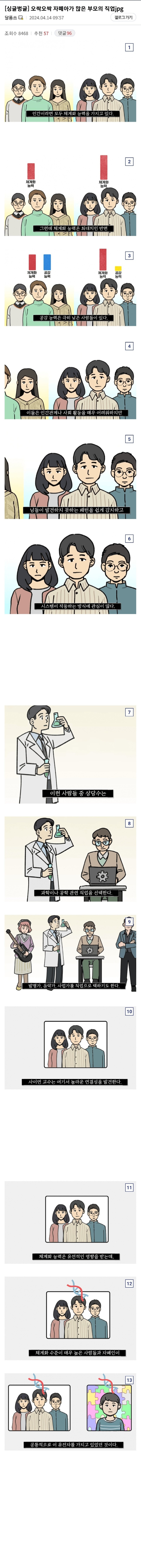 자폐아가 많은 부모의 직업군