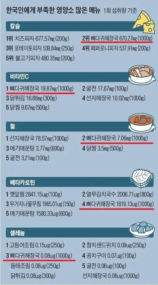 한국 음식계의 양날의 검