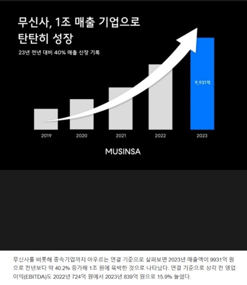 무신사 작년 매출 근황 