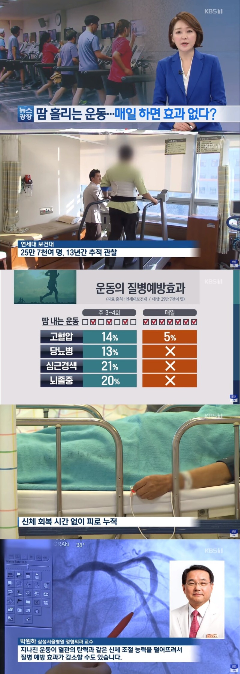 매일 운동하면 안좋은 이유 ㄷㄷ