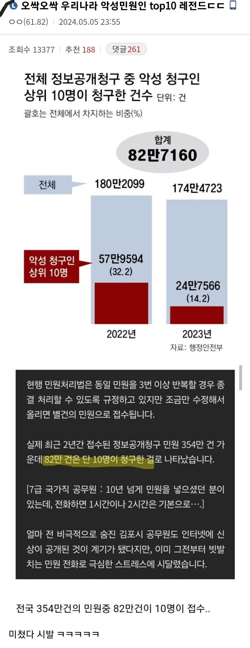 악성 민원 레전드....