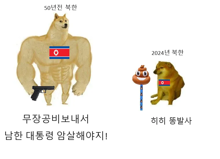 북한의 옛날과 현재의 도발 차이