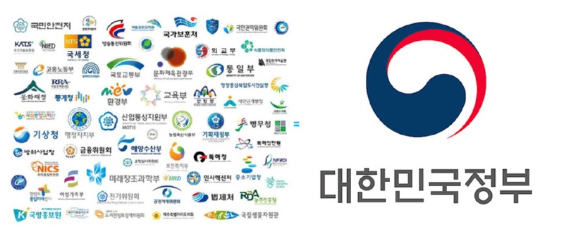 정부가 잘했다고 생각하는 로고 통일정책