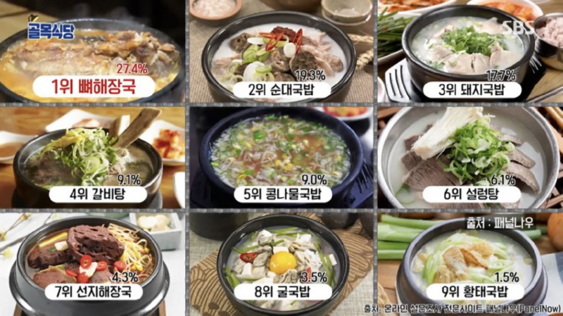국밥 랭킹
