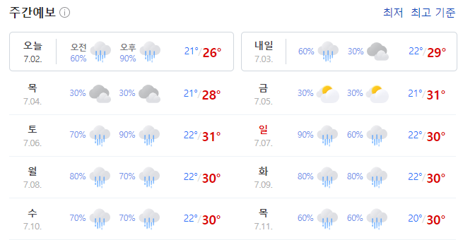 이번주 날씨 