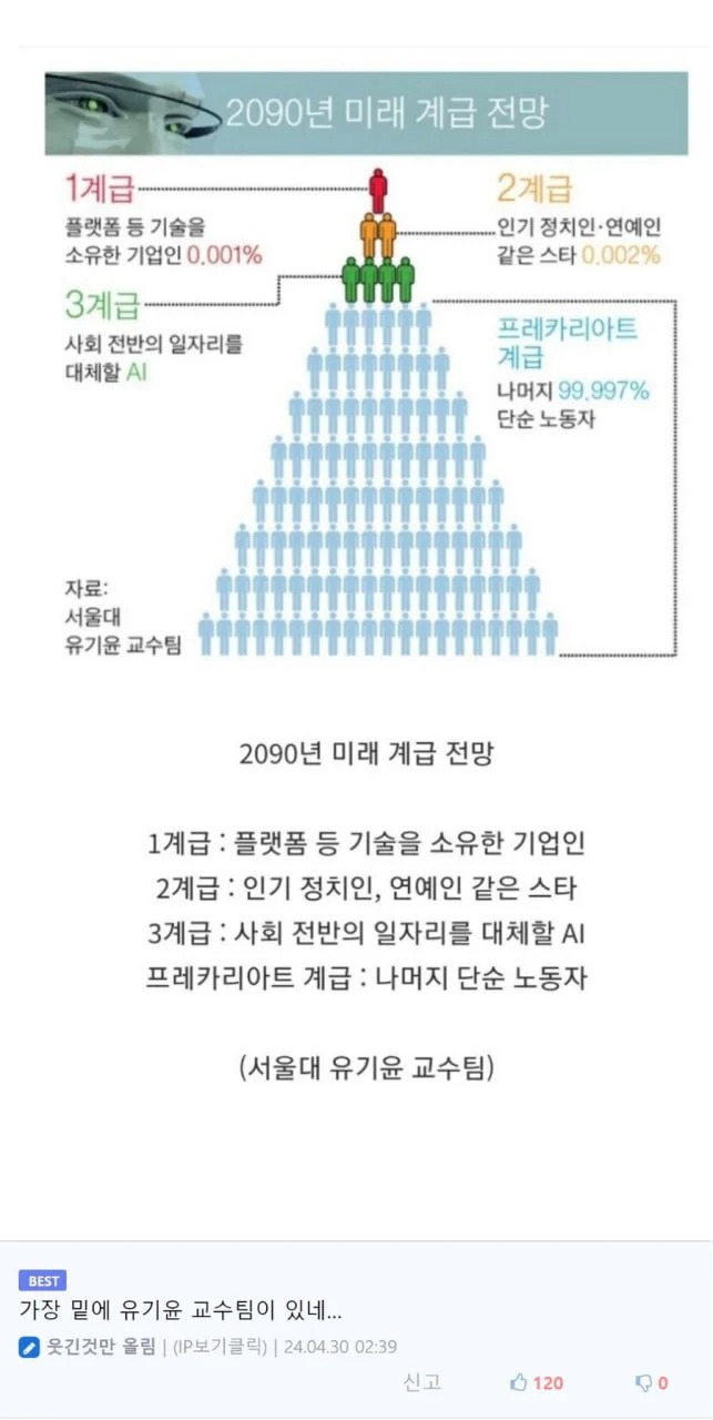 2090 계급도예상.feat 서울대 윤기윤 교수팀 