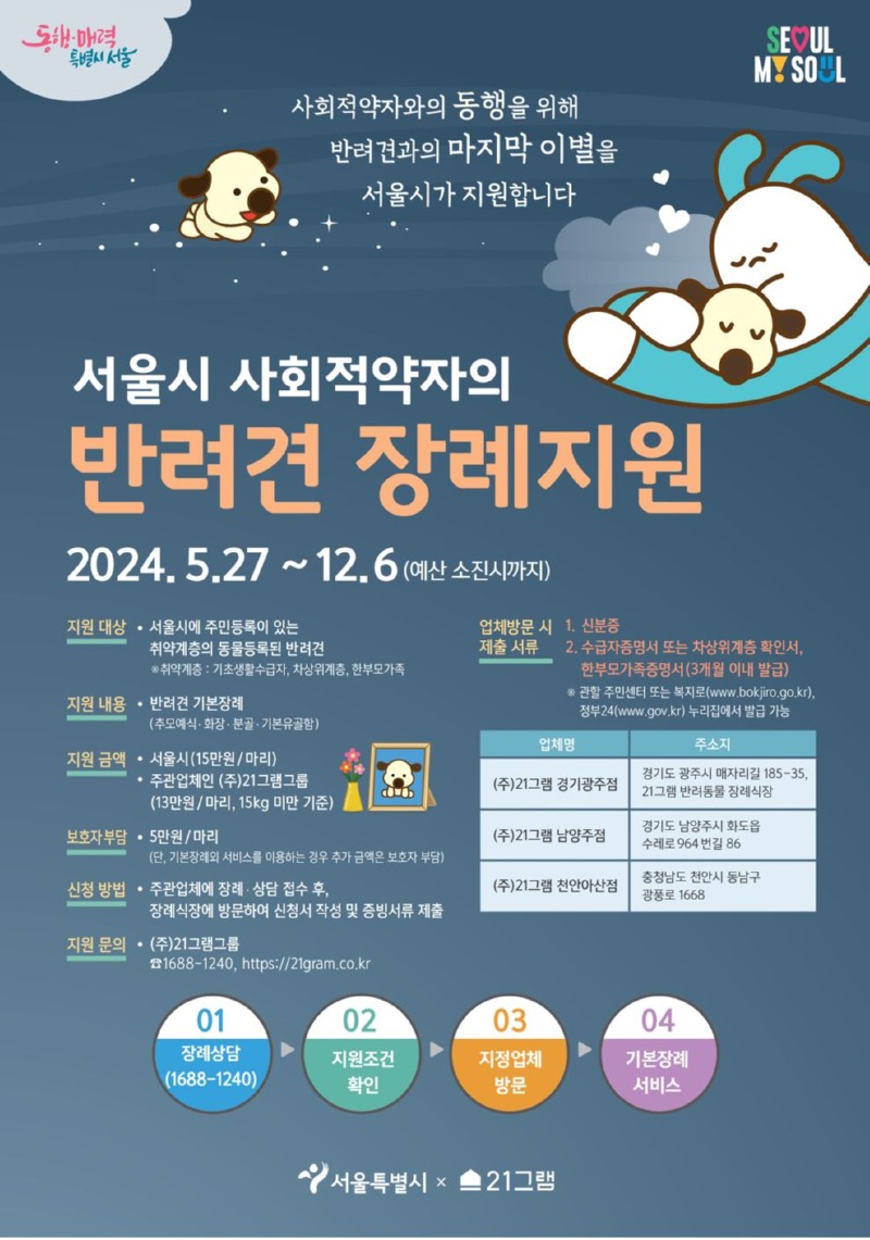 서울시, 저소득층 대상반려견 장례 지원 실시, (24년도 12월 까지) 