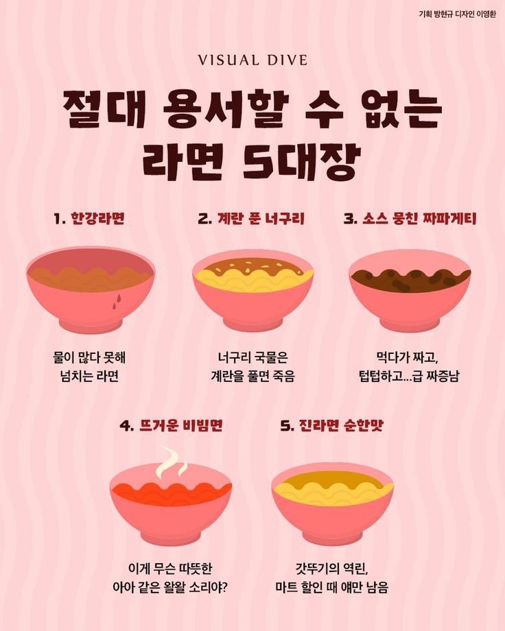 용서할 수 없는 라면들