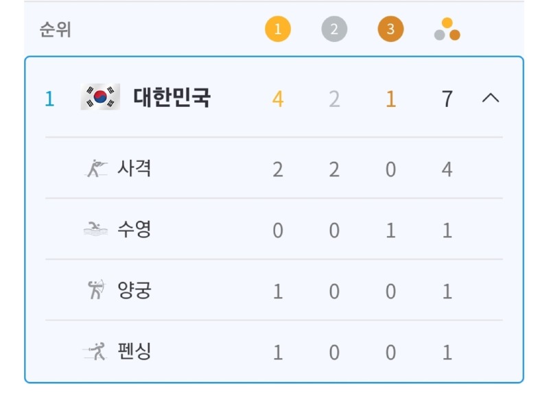 대한민국이 파리올림픽에서 딴 메달들의 특징 