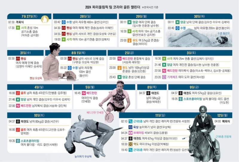 파리올림픽 8월 나머지 대한민국 선수 일정