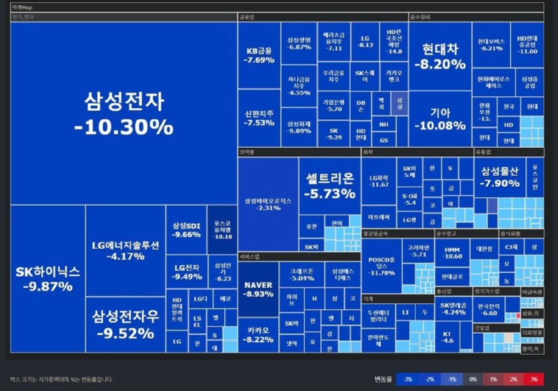 오늘 아시아 주식시장 근황.panic