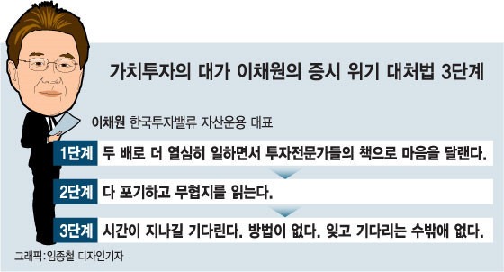 즈잇 폭락을 견디는 전문가의 비법 