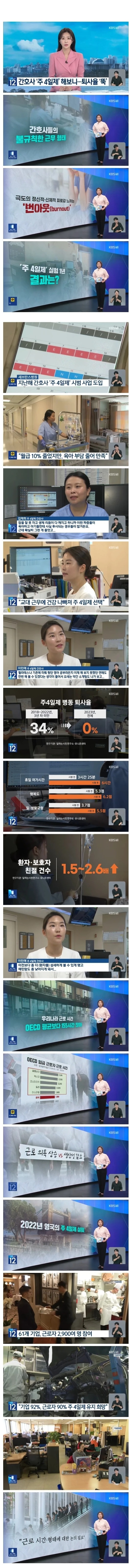 간호사💉 주 4일제 실험 1년…퇴사율 0%, 삶의 질